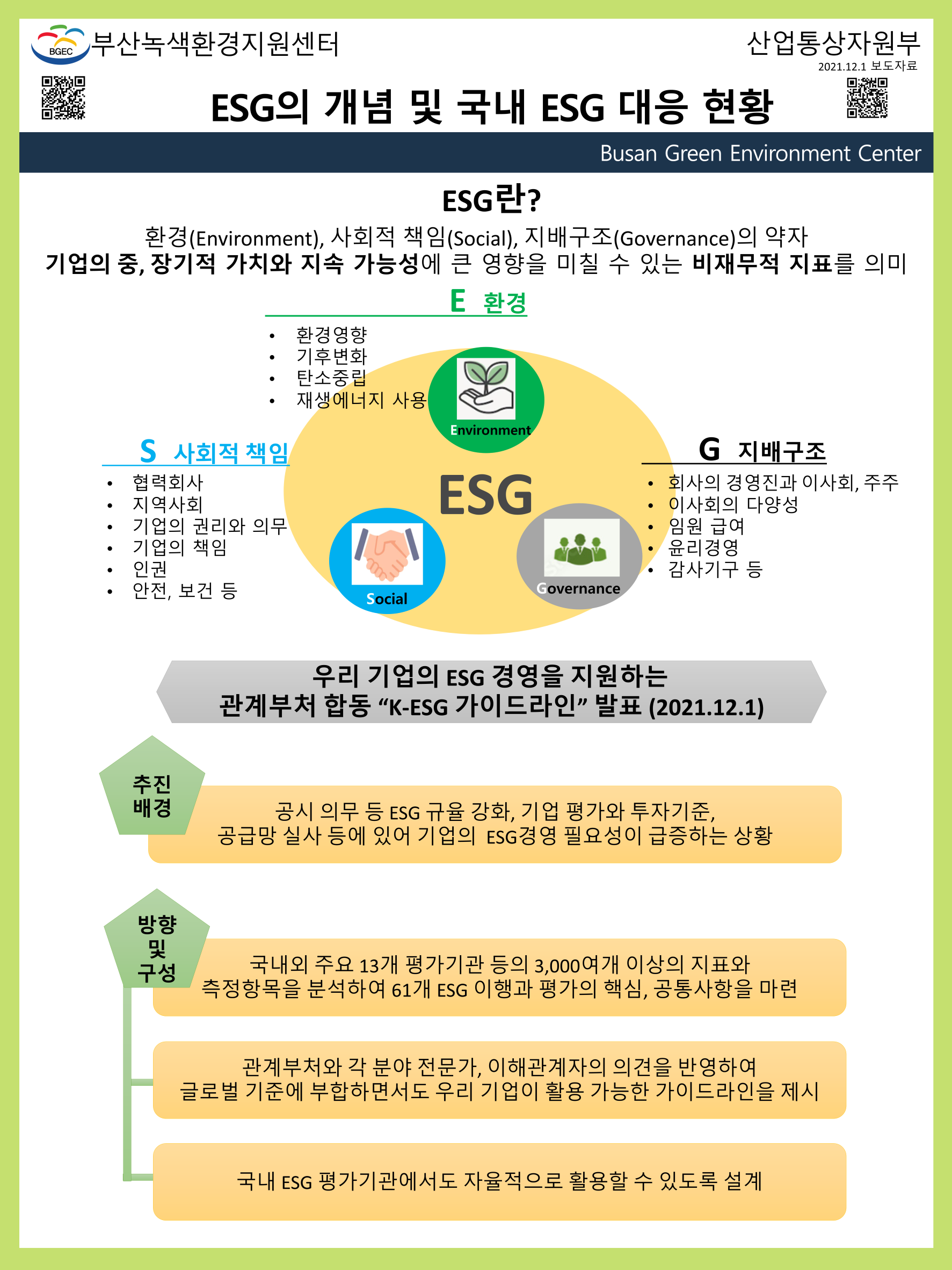 2022 ESG 교육용 교구